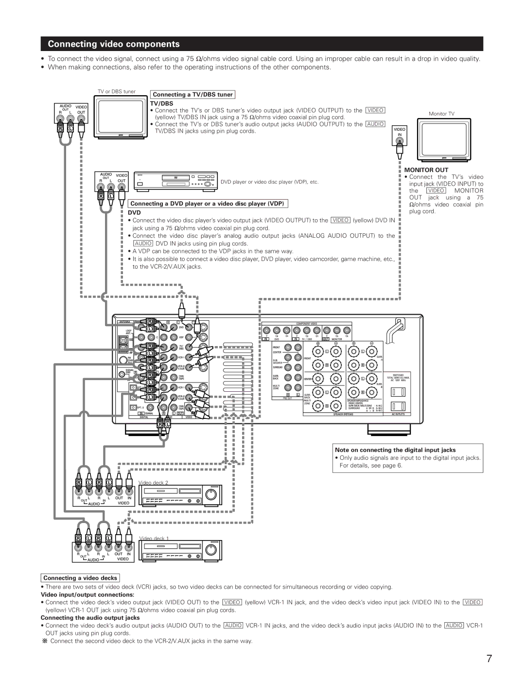 Denon AVR-3801 manual Connecting video components 