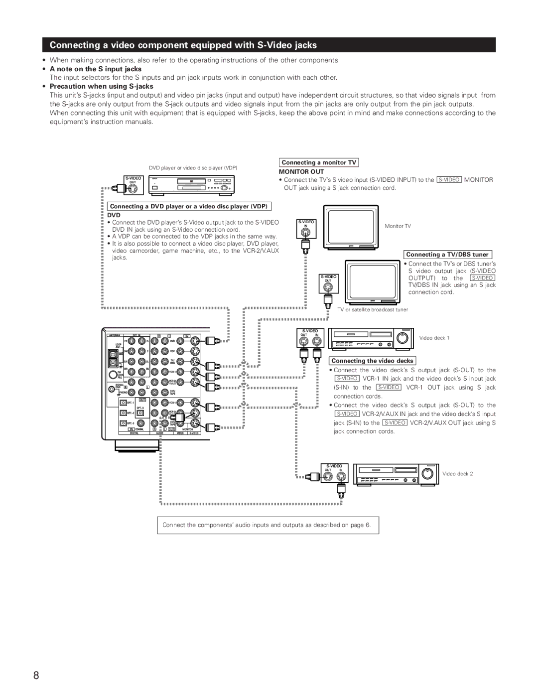 Denon AVR-3801 manual Connecting a video component equipped with S-Video jacks, Precaution when using S-jacks 