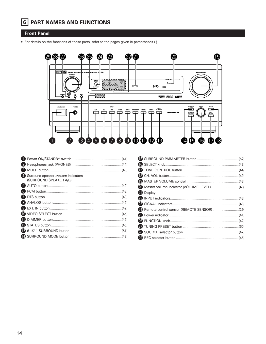 Denon AVR-3801 manual Part Names And Functions, Front Panel 