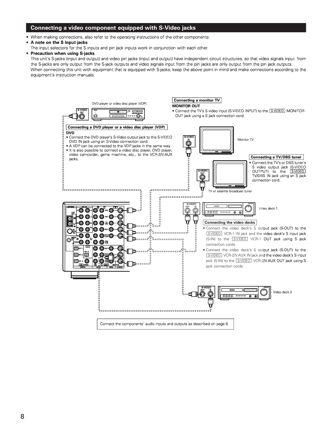 Denon AVR-3801 manual A note on the S input jacks, Precaution when using S-jacks, Connecting a monitor TV MONITOR OUT 