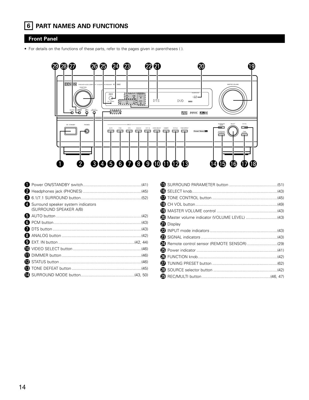 Denon AVR-3802 manual Part Names and Functions, @9@8@7, Front Panel, Surround Speaker A/B 