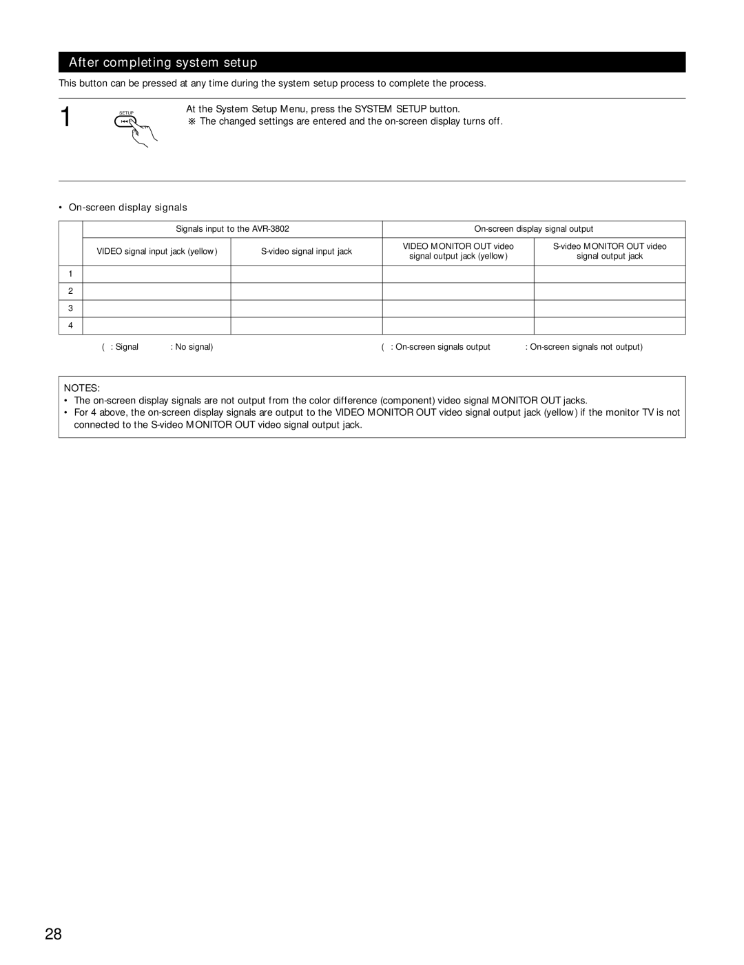 Denon AVR-3802 manual After completing system setup, On-screen display signals 