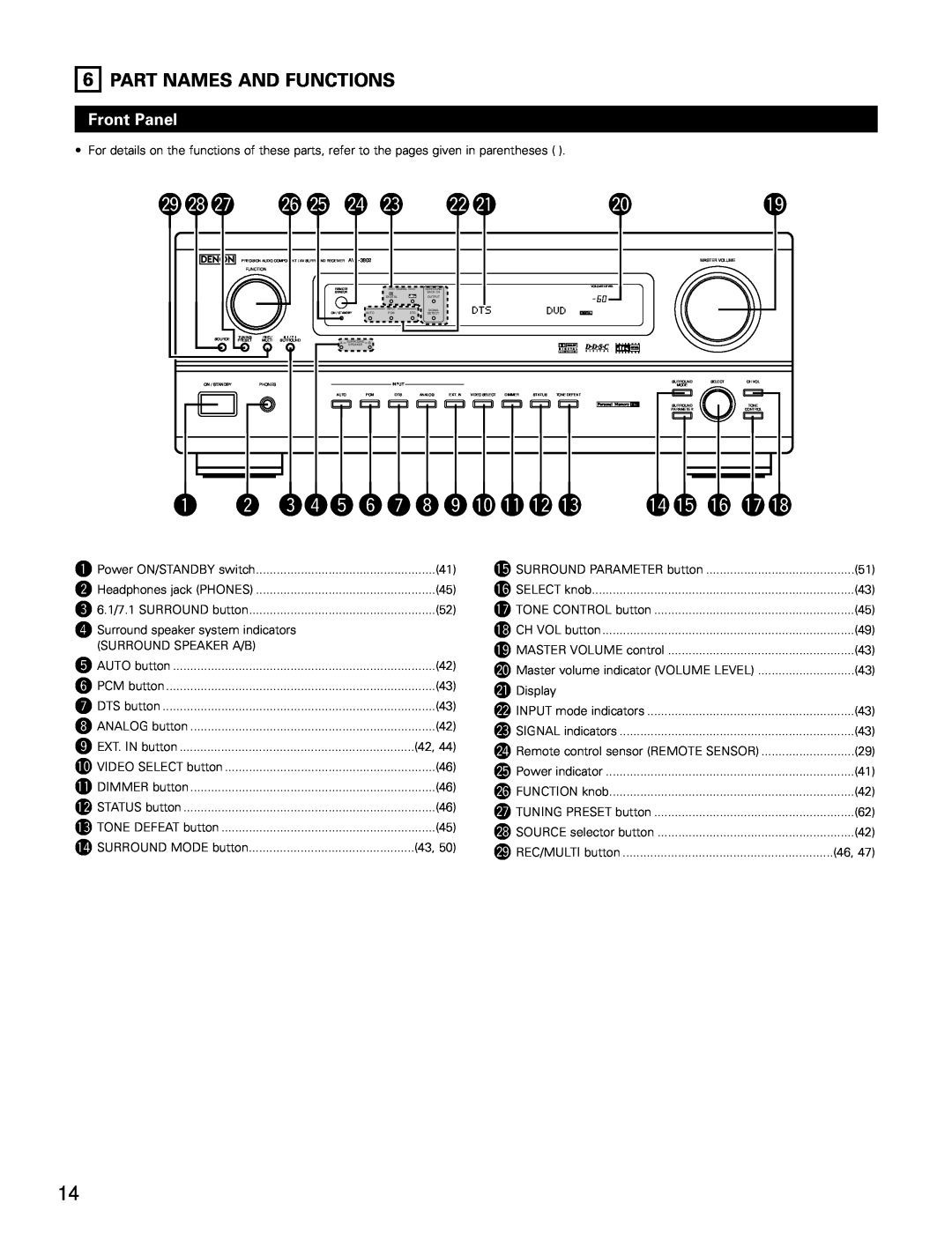 Denon AVR-3802 manual Part Names And Functions, @9@8@7, Front Panel, @6@5 @4@3, @2@1, w er t y u i o !0!1!2!3, 4!5!6!7!8 