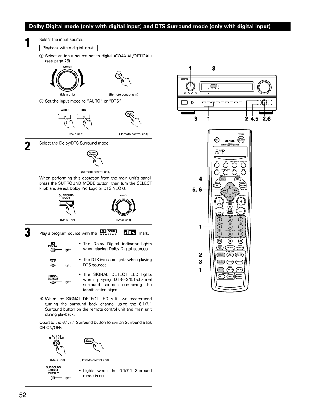 Denon AVR-3802 manual 2 4,5 
