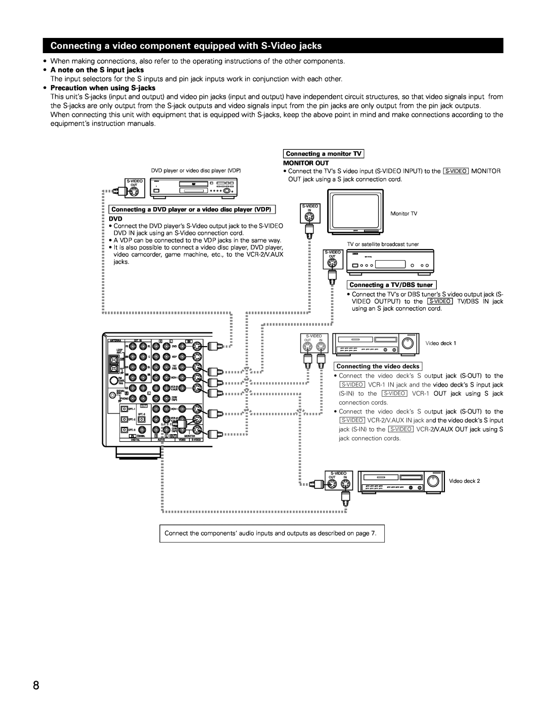 Denon AVR-3802 manual A note on the S input jacks, Precaution when using S-jacks, Connecting a monitor TV, Monitor Out 