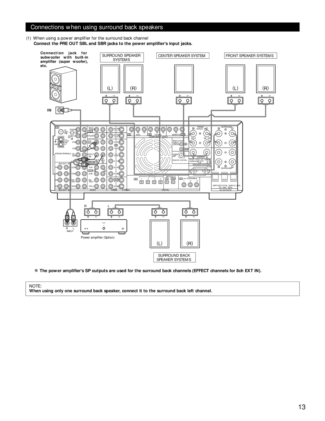 Denon AVR-4800 Connections when using surround back speakers, When using a power amplifier for the surround back channel 