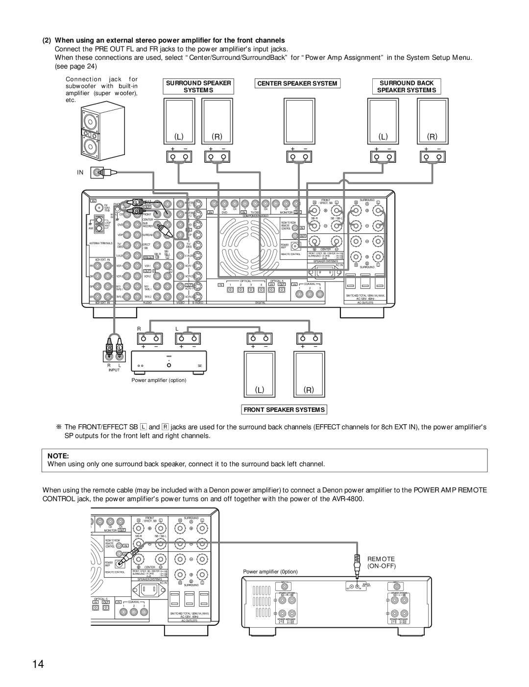 Denon AVR-4800 manual Remote ON-OFF 