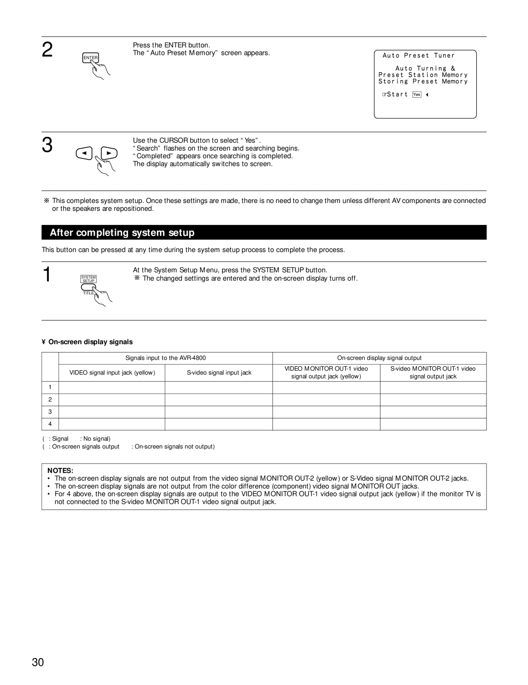 Denon AVR-4800 manual After completing system setup, On-screen display signals 