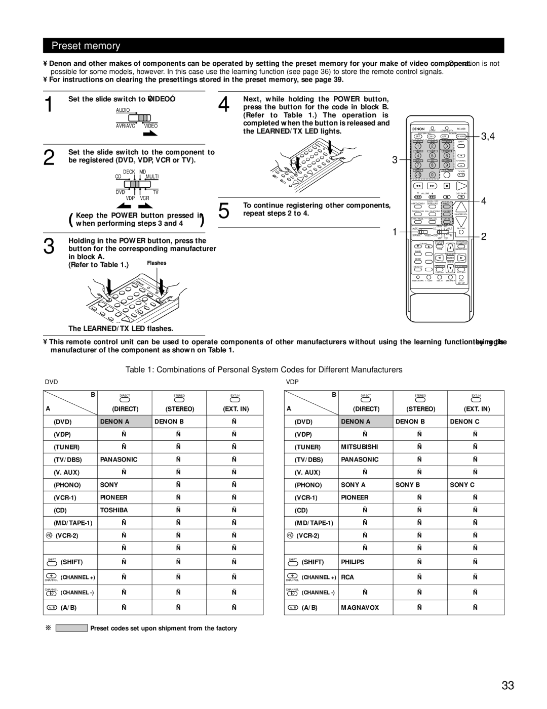 Denon AVR-4800 manual Preset memory 