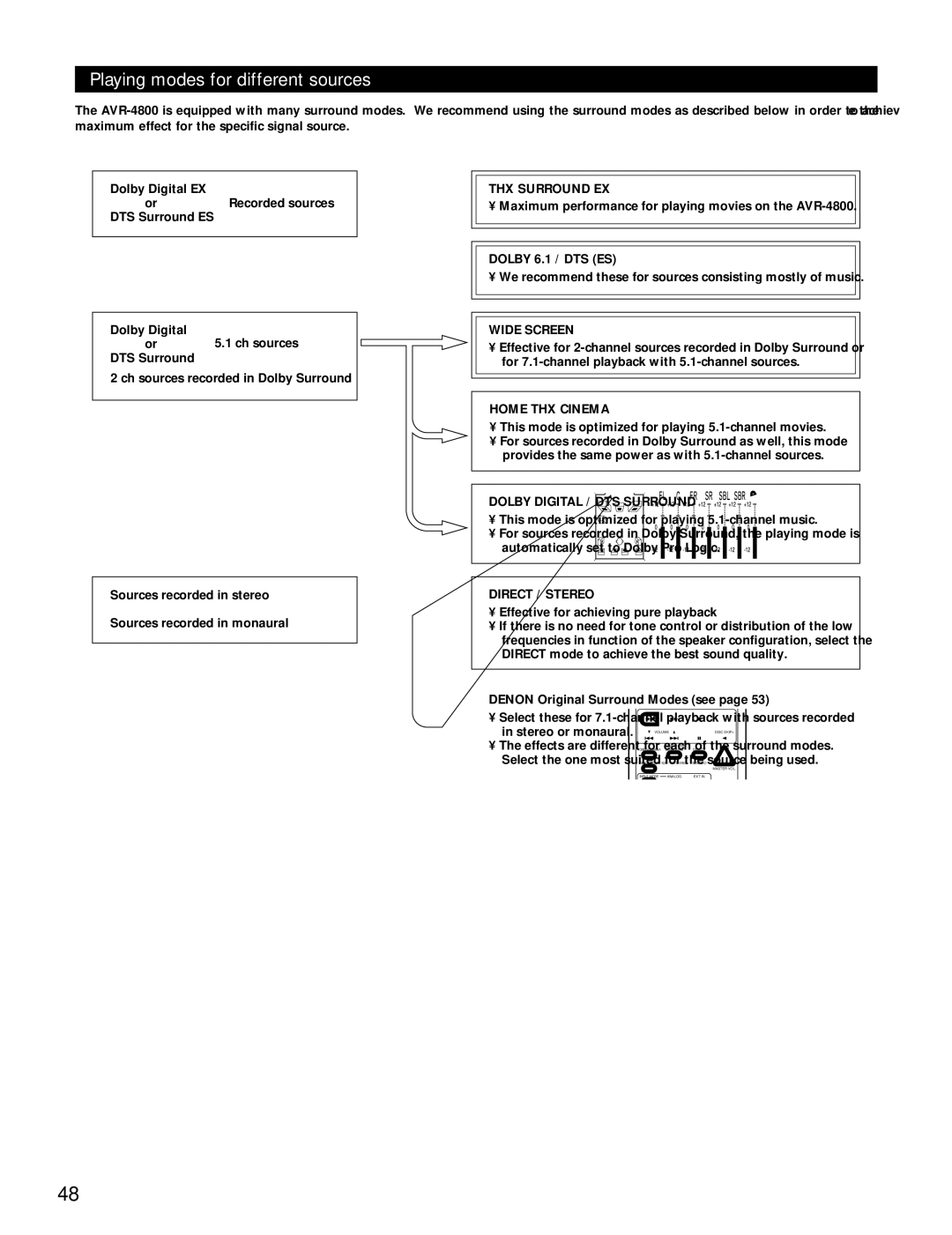Denon AVR-4800 manual Playing modes for different sources, THX Surround EX / Home THX Cinema mode 