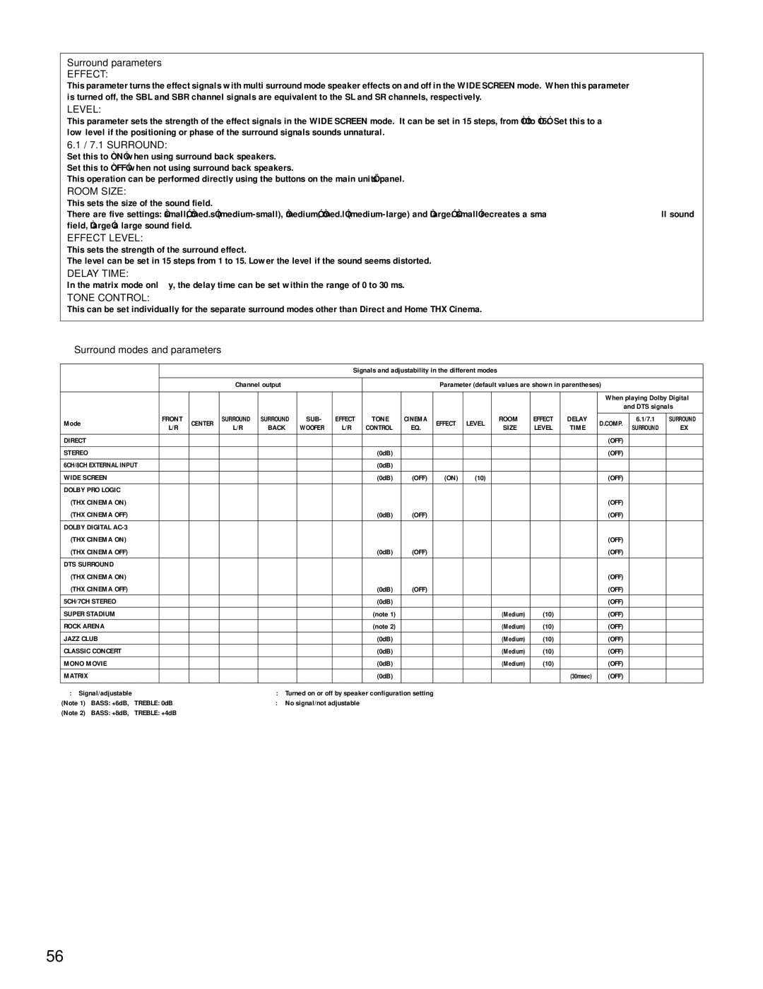 Denon AVR-4800 manual Surround parameters e, Surround modes and parameters 