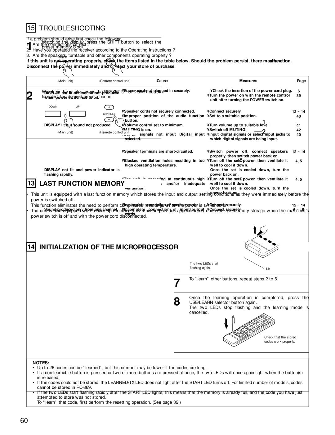 Denon AVR-4800 manual Troubleshooting 