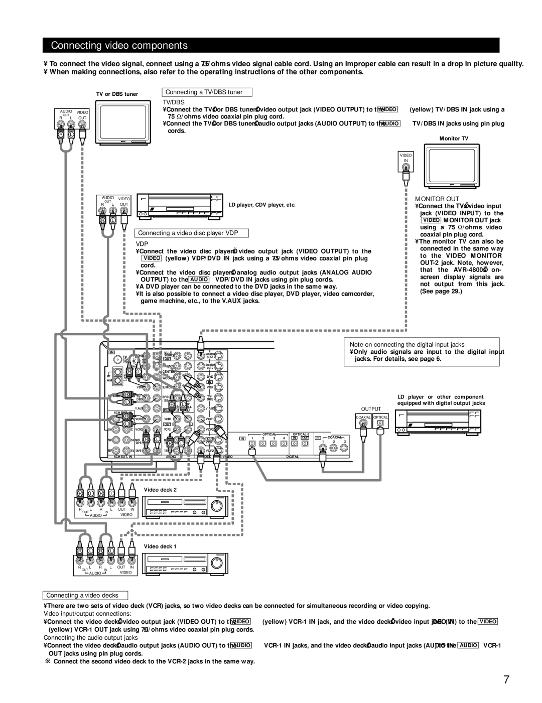 Denon AVR-4800 manual Connecting video components 