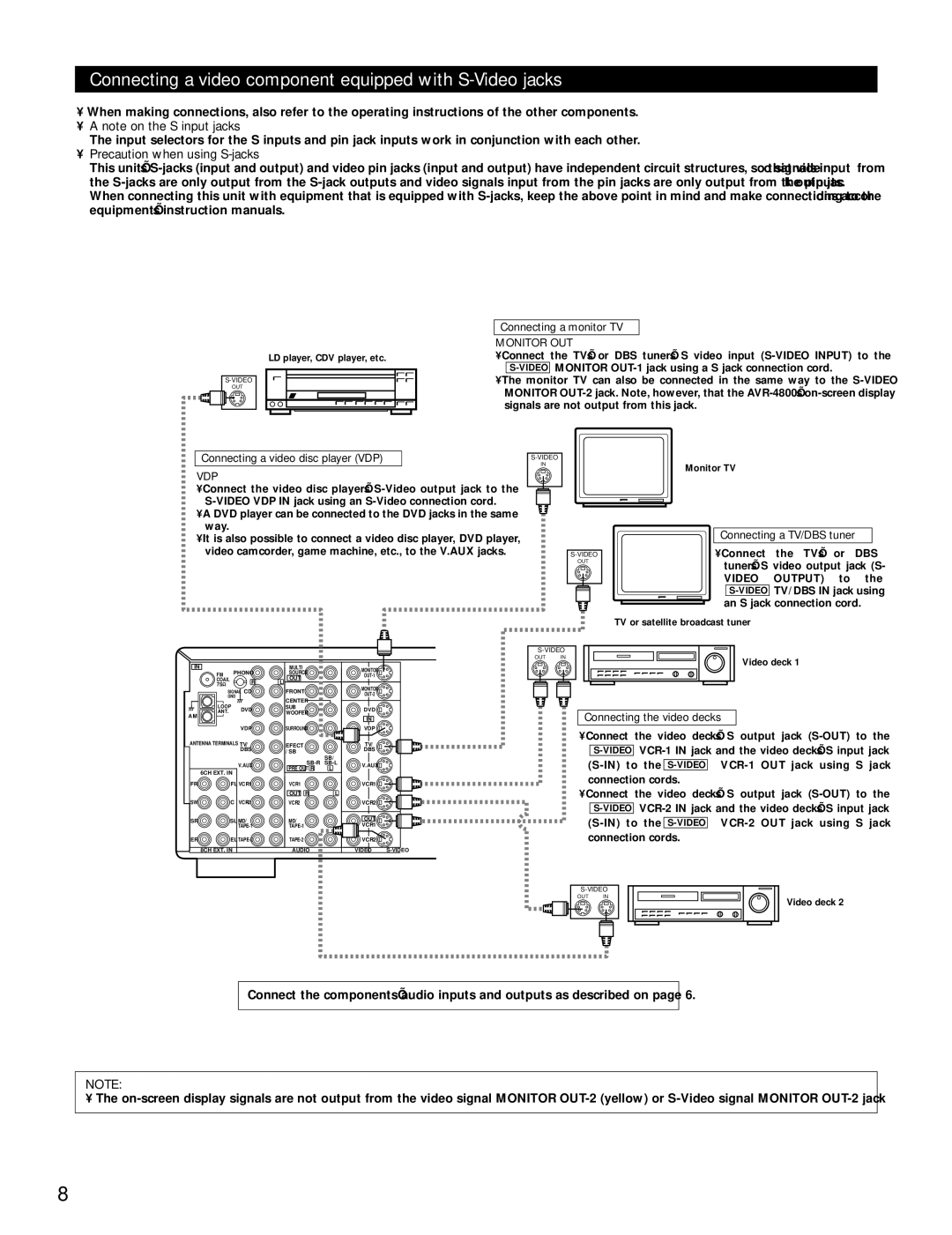 Denon AVR-4800 manual Connecting a video component equipped with S-Video jacks, Precaution when using S-jacks 