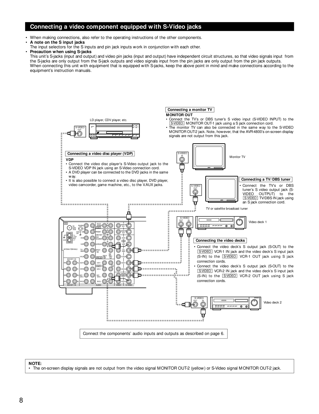 Denon AVR-4800 manual •A note on the S input jacks, •Precaution when using S-jacks, Connecting a monitor TV MONITOR OUT 