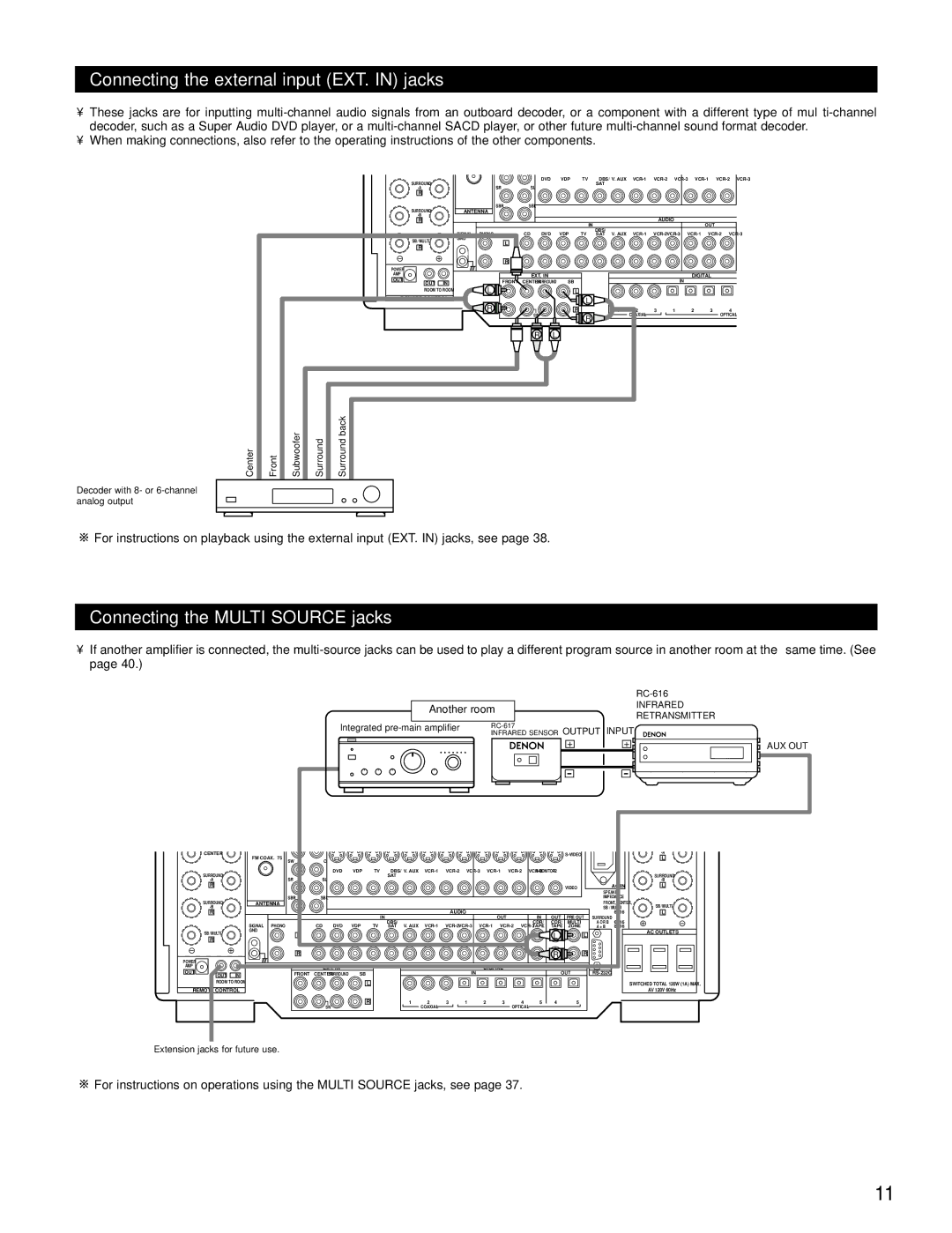 Denon AVR-4802 manual Connecting the external input EXT. in jacks, Connecting the Multi Source jacks 