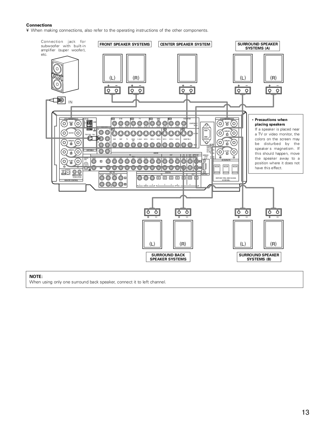 Denon AVR-4802 manual Connections, Surround Speaker Systems a 