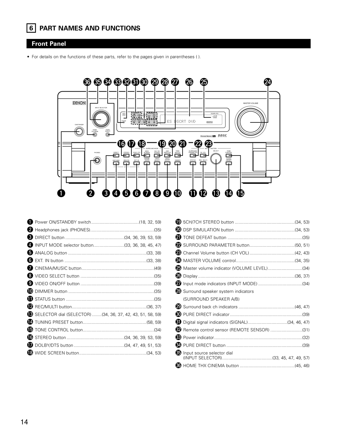 Denon AVR-4802 manual Part Names and Functions, Front Panel 