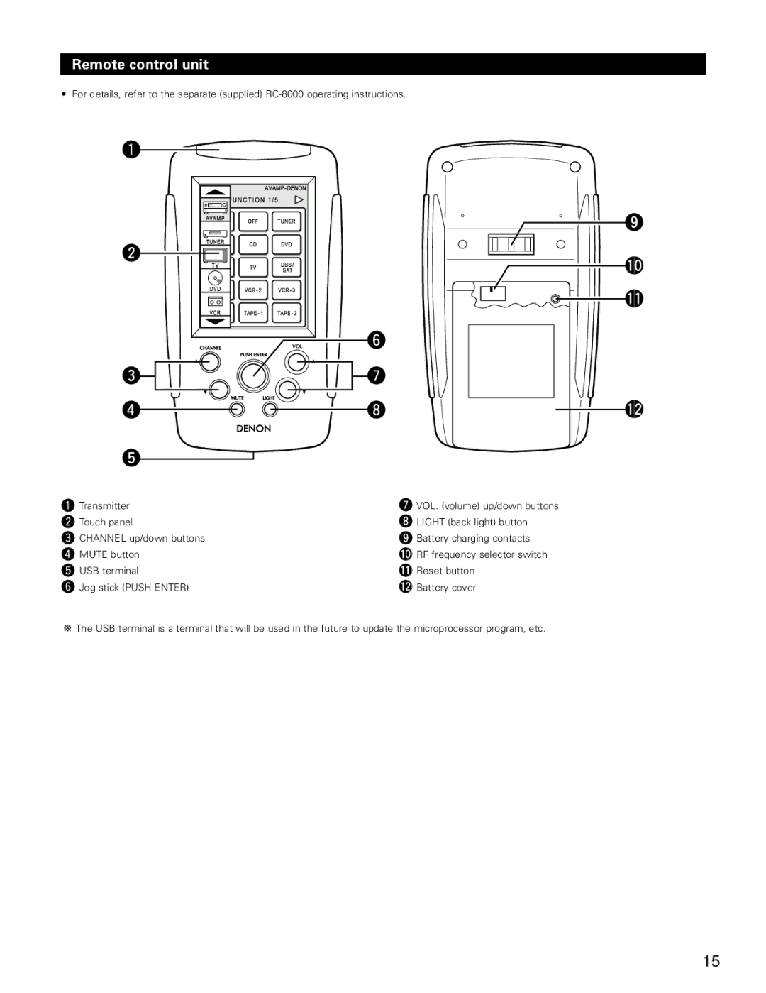 Denon AVR-4802 manual Remote control unit 