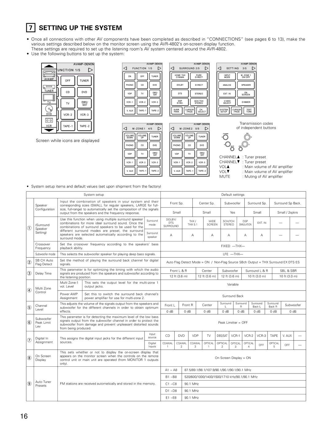 Denon AVR-4802 manual Setting UP the System, Mute 