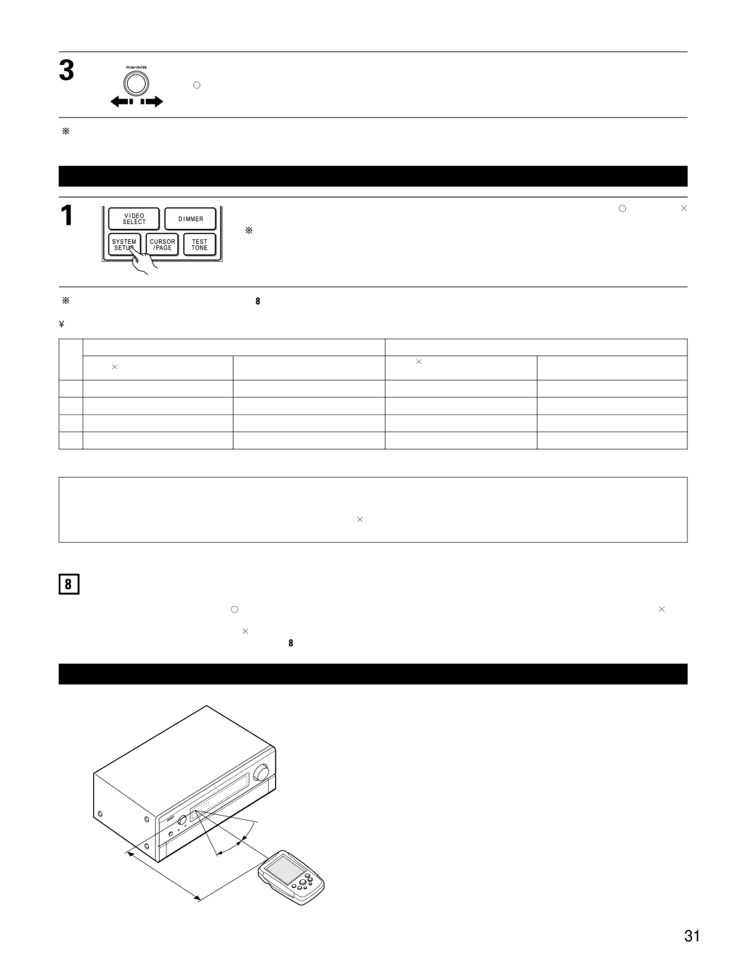 Denon AVR-4802 manual Remote Control Unit, After completing system setup, Using the remote control unit 