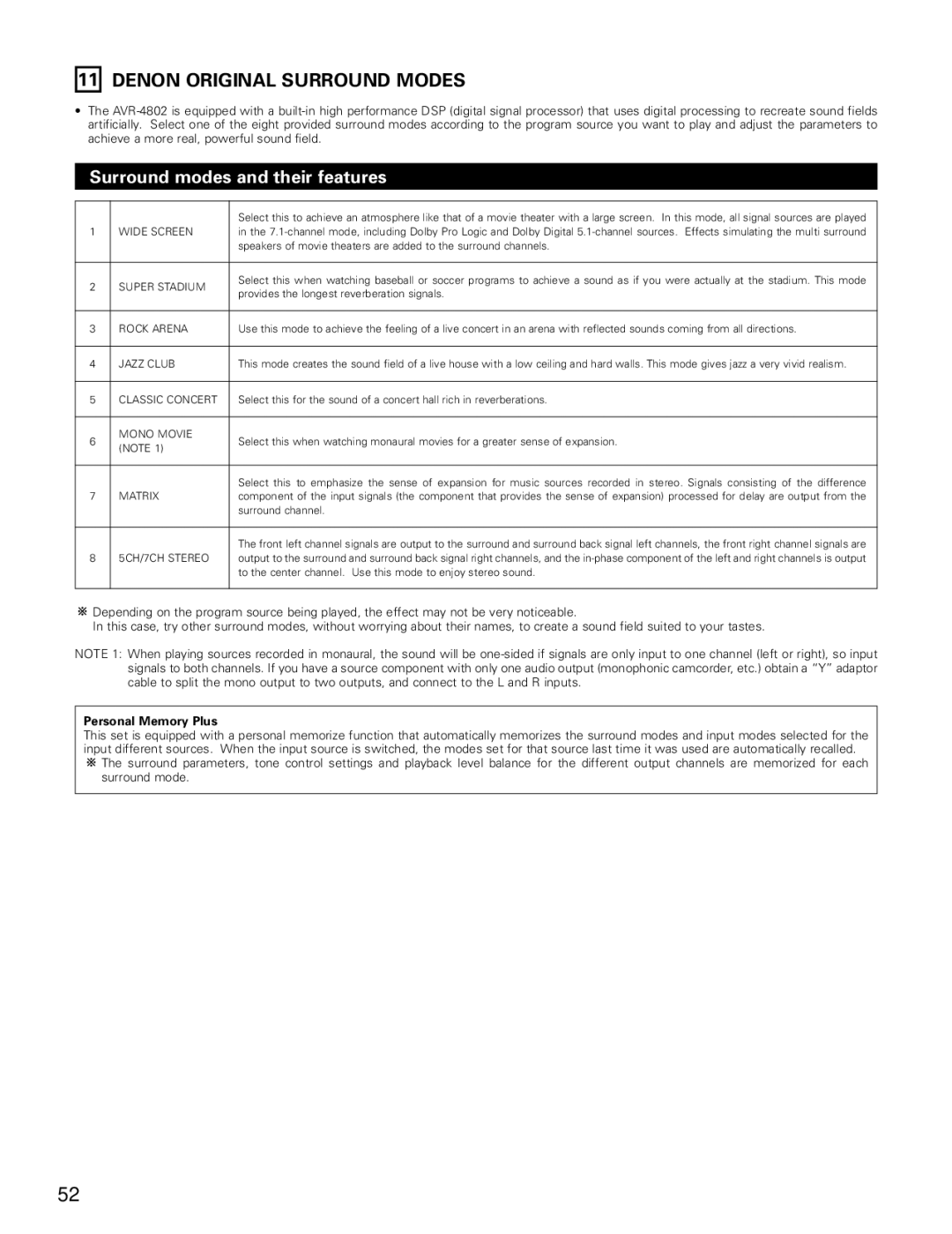 Denon AVR-4802 manual Denon Original Surround Modes, Surround modes and their features, Personal Memory Plus 