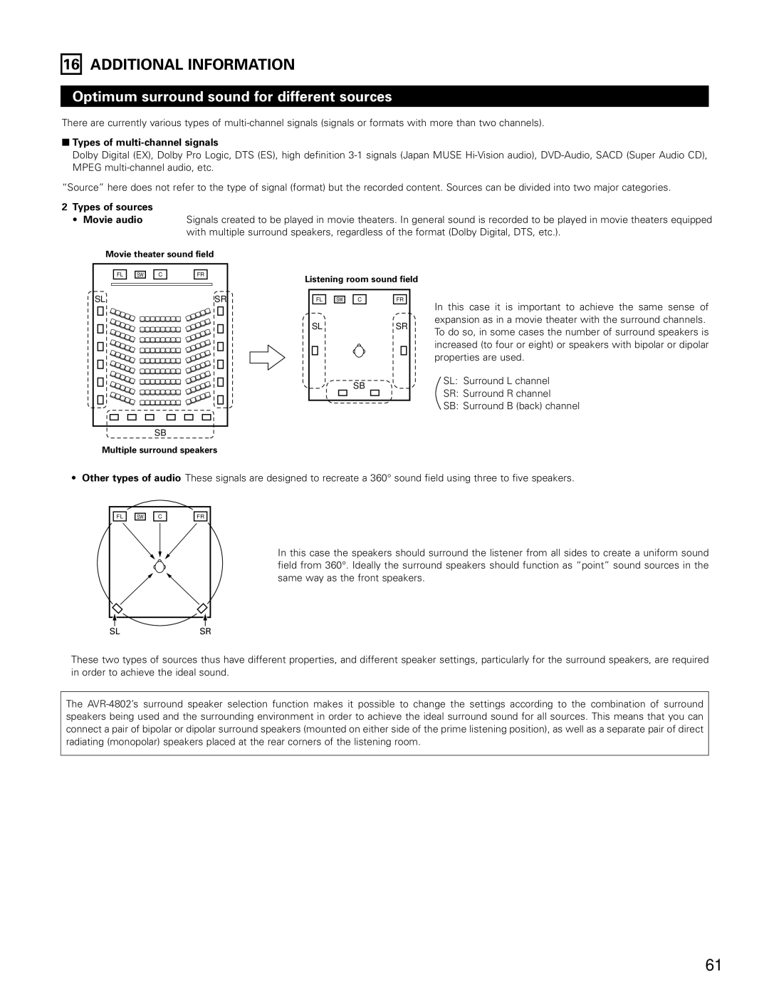 Denon AVR-4802 manual Additional Information, Optimum surround sound for different sources, Types of multi-channel signals 