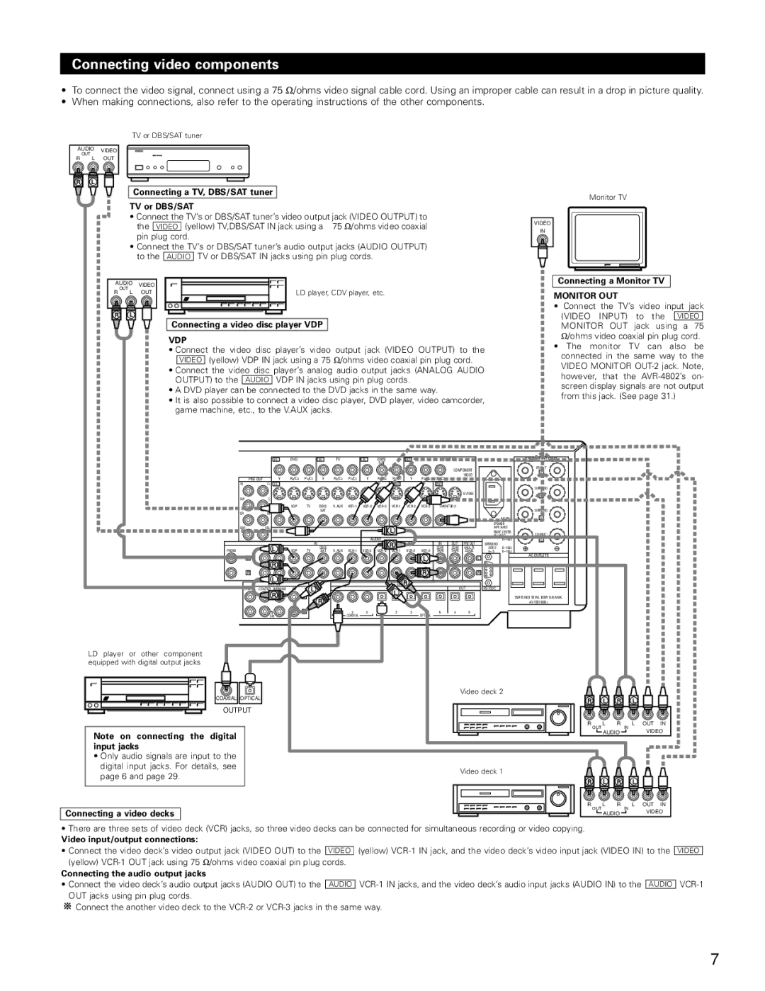 Denon AVR-4802 manual Connecting video components, Connecting a TV, DBS/SAT tuner TV or DBS/SAT 