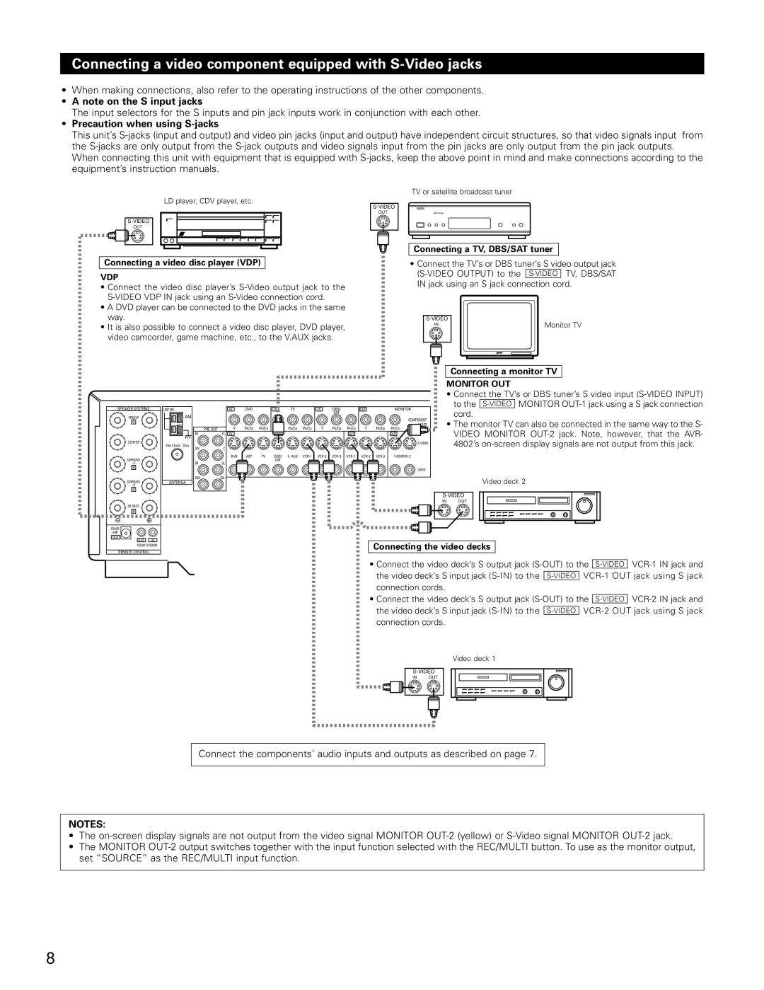 Denon AVR-4802 manual Connecting a video component equipped with S-Video jacks, Precaution when using S-jacks 