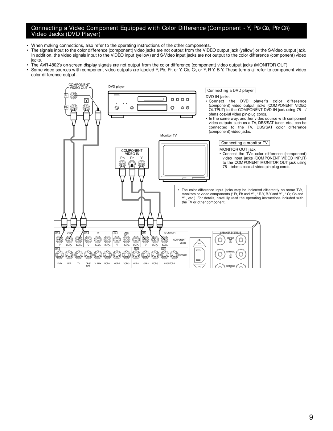 Denon AVR-4802 manual Connecting a DVD player DVD in jacks 