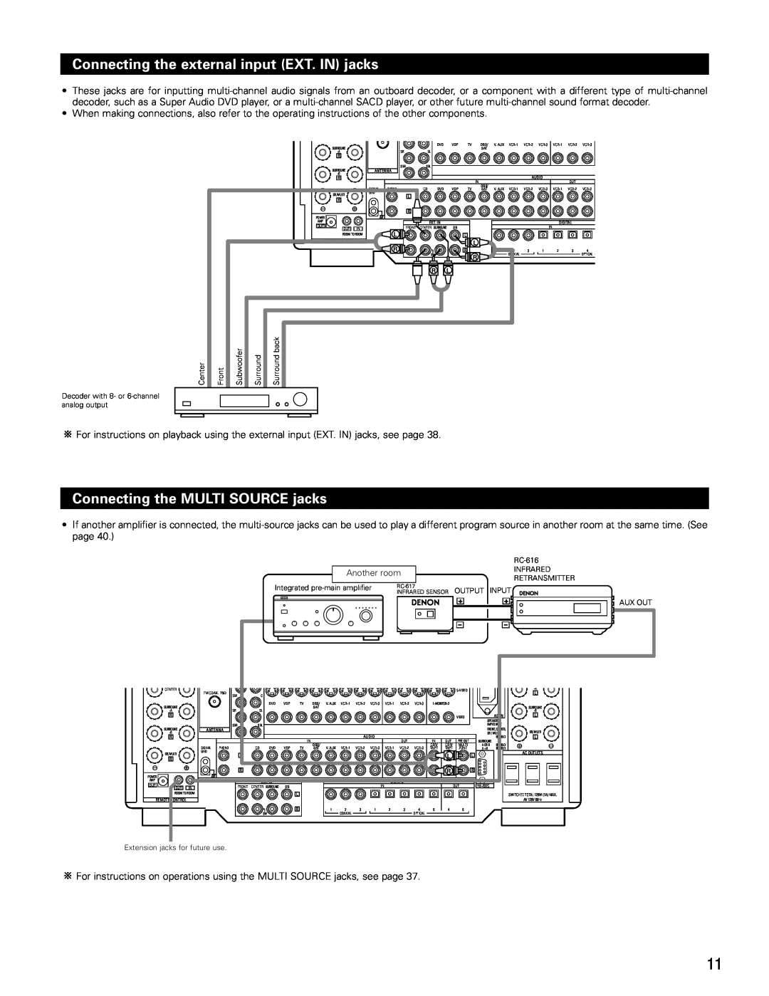 Denon AVR-4802 manual Connecting the external input EXT. IN jacks, Connecting the MULTI SOURCE jacks, Another roomINFRARED 