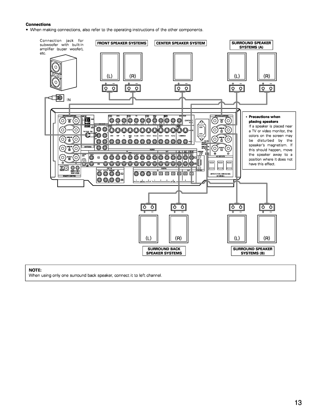 Denon AVR-4802 manual Connections 