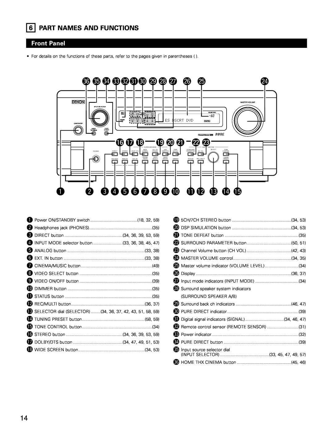 Denon AVR-4802 manual 6!7!8 !9@0@1 @2@3, w e r t y u i o !0 !1!2!3!4!5, Part Names And Functions, Front Panel 