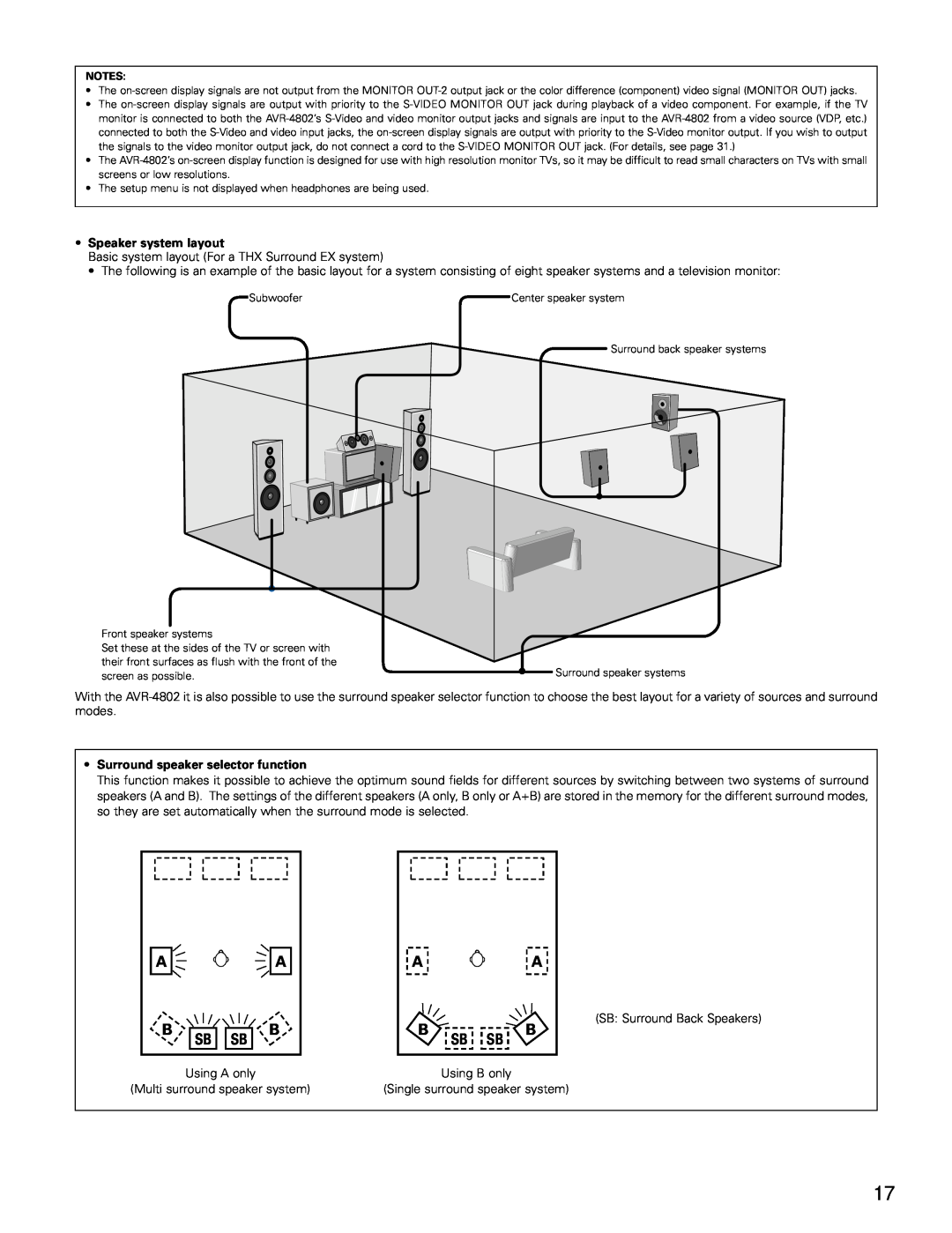 Denon AVR-4802 manual 