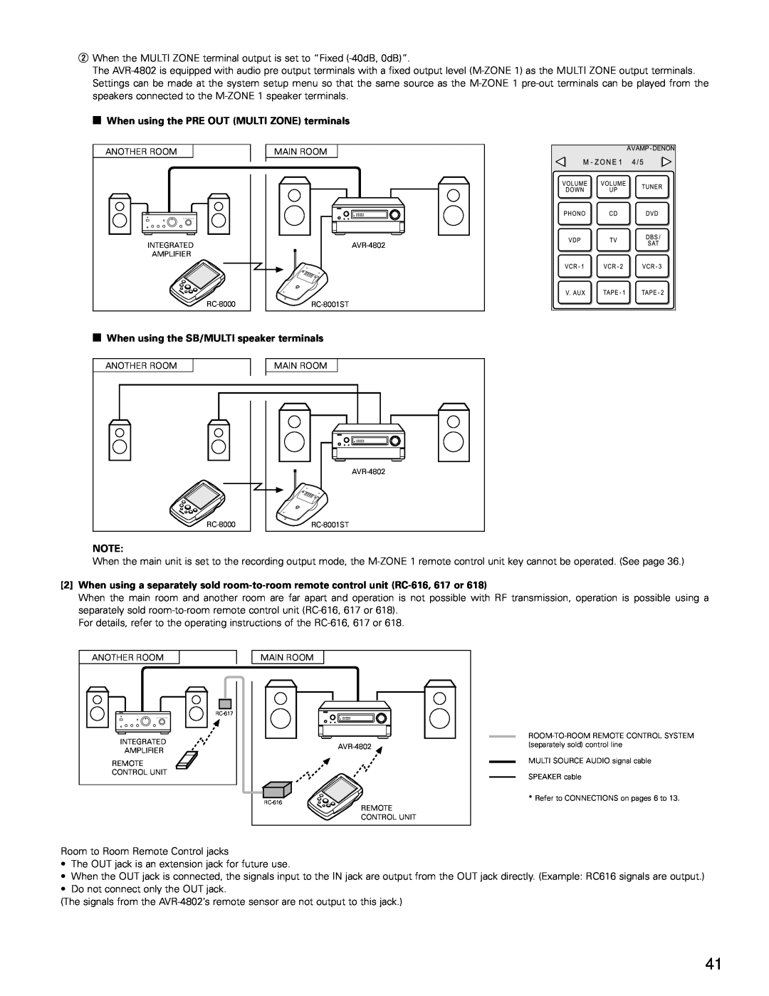 Denon AVR-4802 manual When using the PRE OUT MULTI ZONE terminals, 2When using the SB/MULTI speaker terminals 