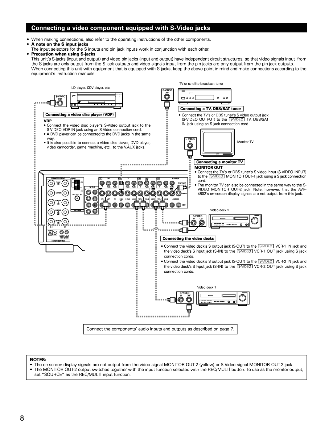 Denon AVR-4802 manual •A note on the S input jacks, •Precaution when using S-jacks, Connecting a video disc player VDP VDP 