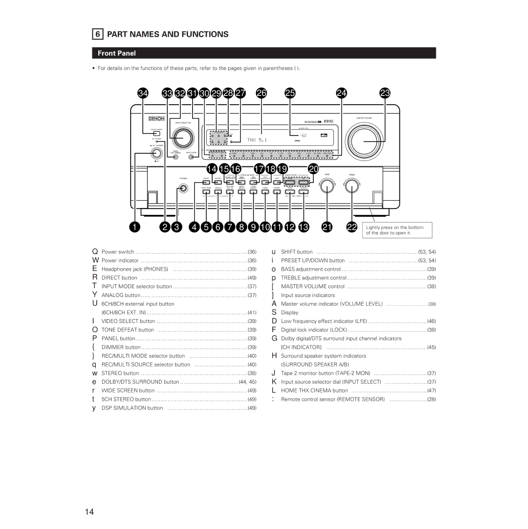 Denon AVR-5700 manual Part Names and Functions, Front Panel 