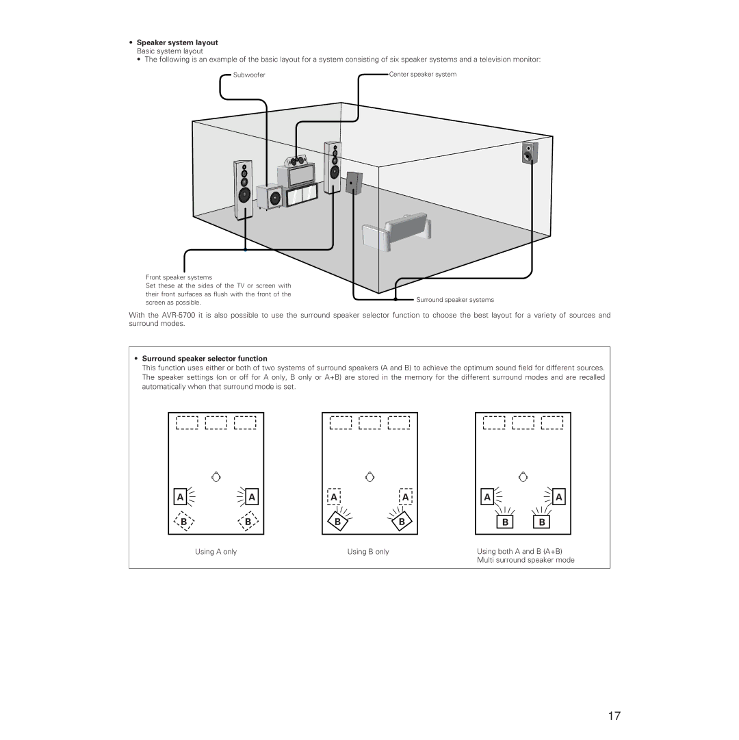 Denon AVR-5700 manual Surround speaker selector function 