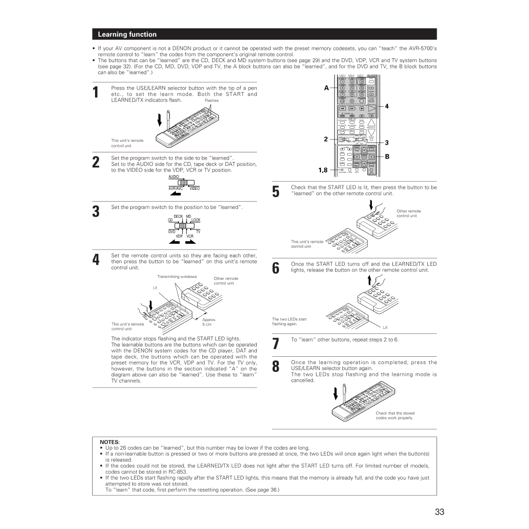 Denon AVR-5700 manual Learning function 