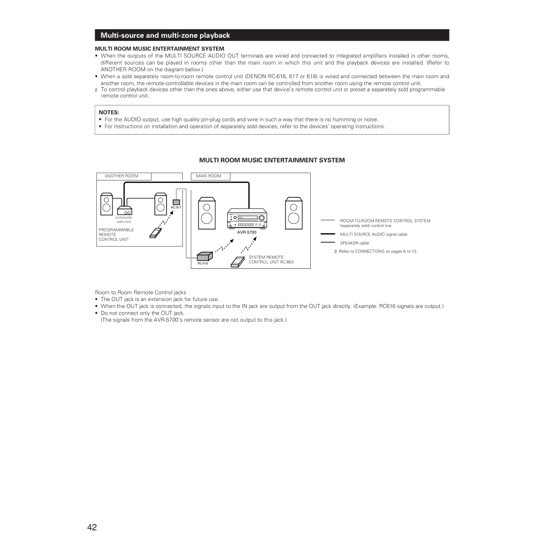 Denon AVR-5700 manual Multi-source and multi-zone playback, Multi Room Music Entertainment System 