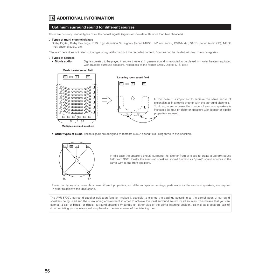 Denon AVR-5700 manual Additional Information, Optimum surround sound for different sources, Types of multi-channel signals 