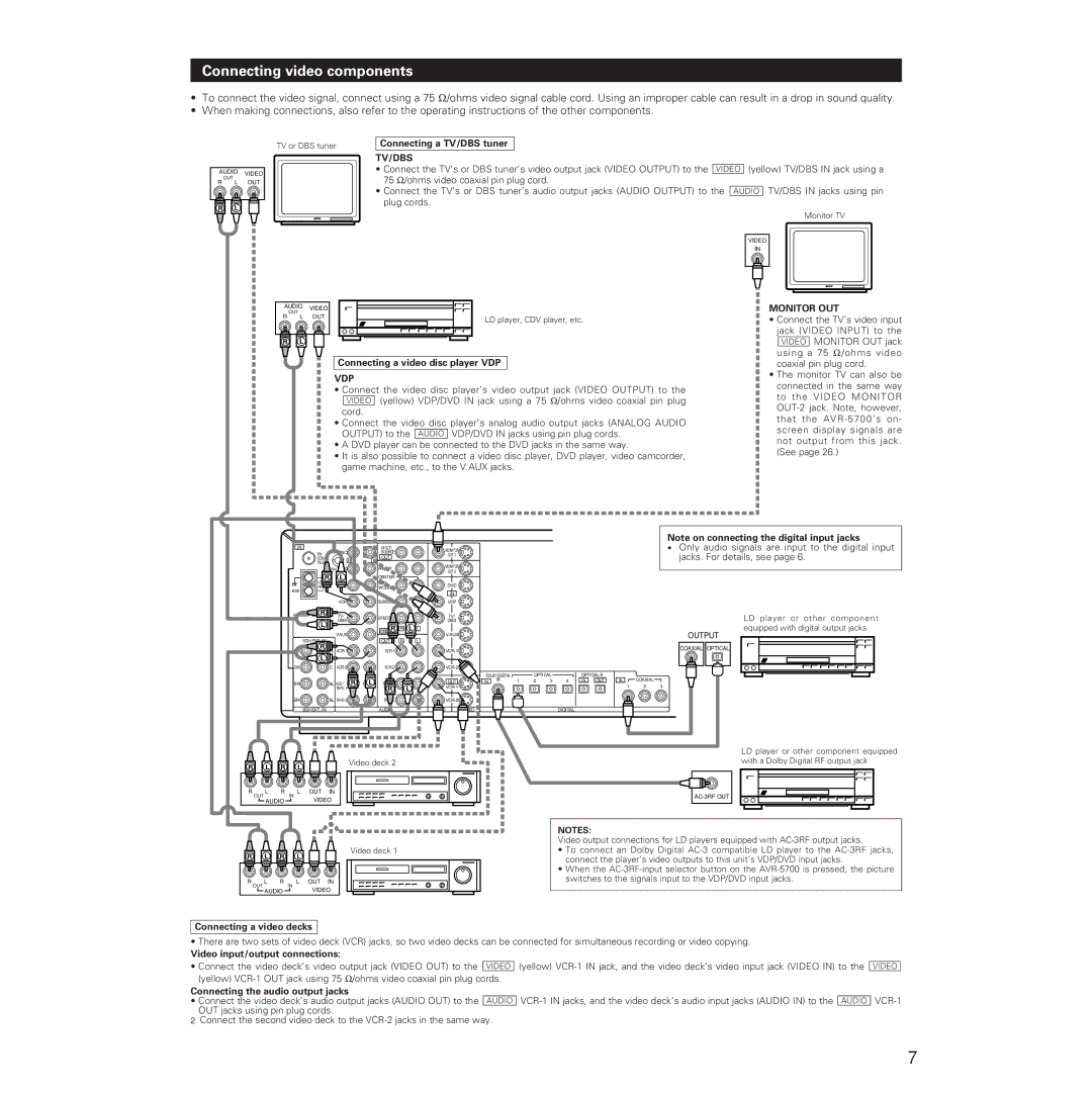 Denon AVR-5700 manual Connecting video components 