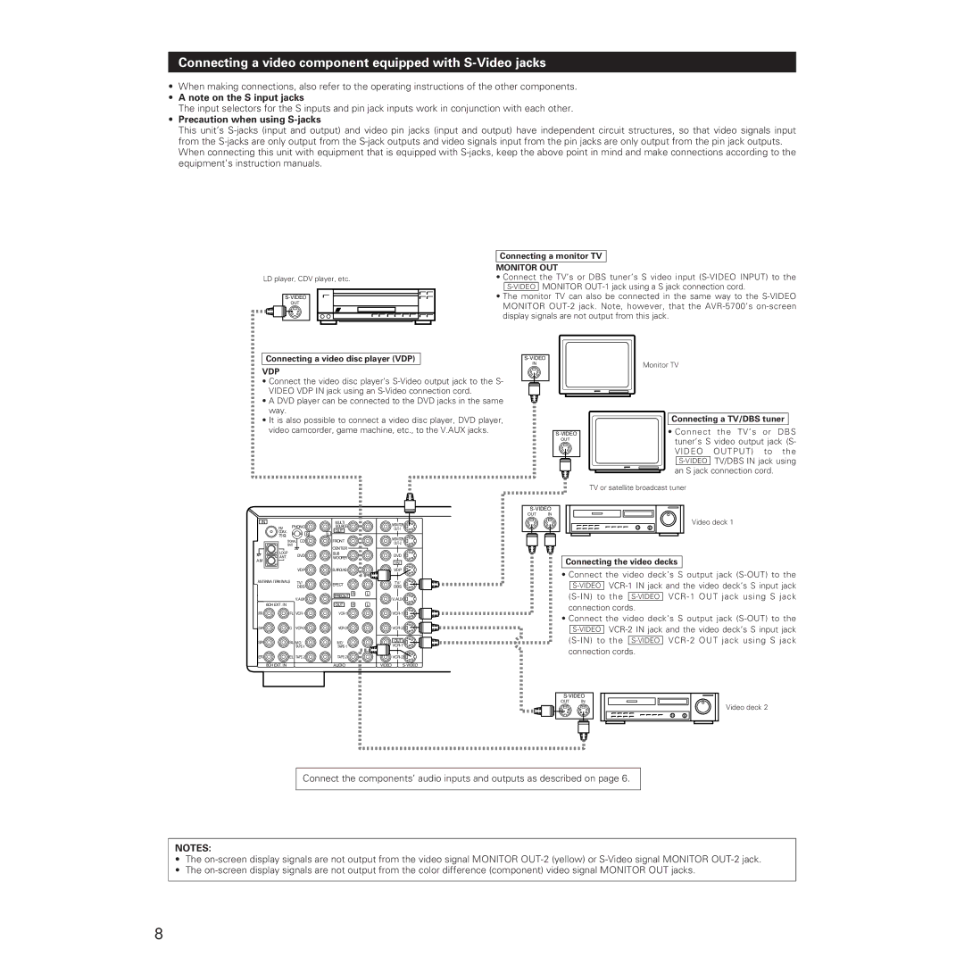 Denon AVR-5700 manual Connecting a video component equipped with S-Video jacks, Precaution when using S-jacks 