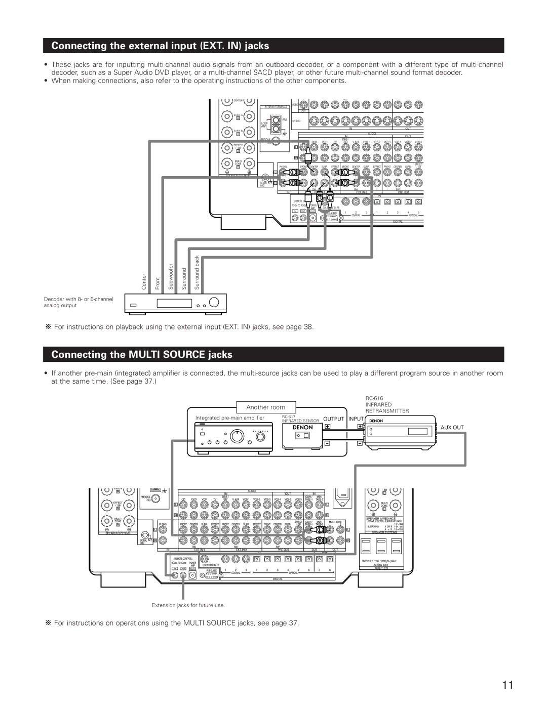 Denon AVR-5800 operating instructions Connecting the external input EXT. in jacks, Connecting the Multi Source jacks 