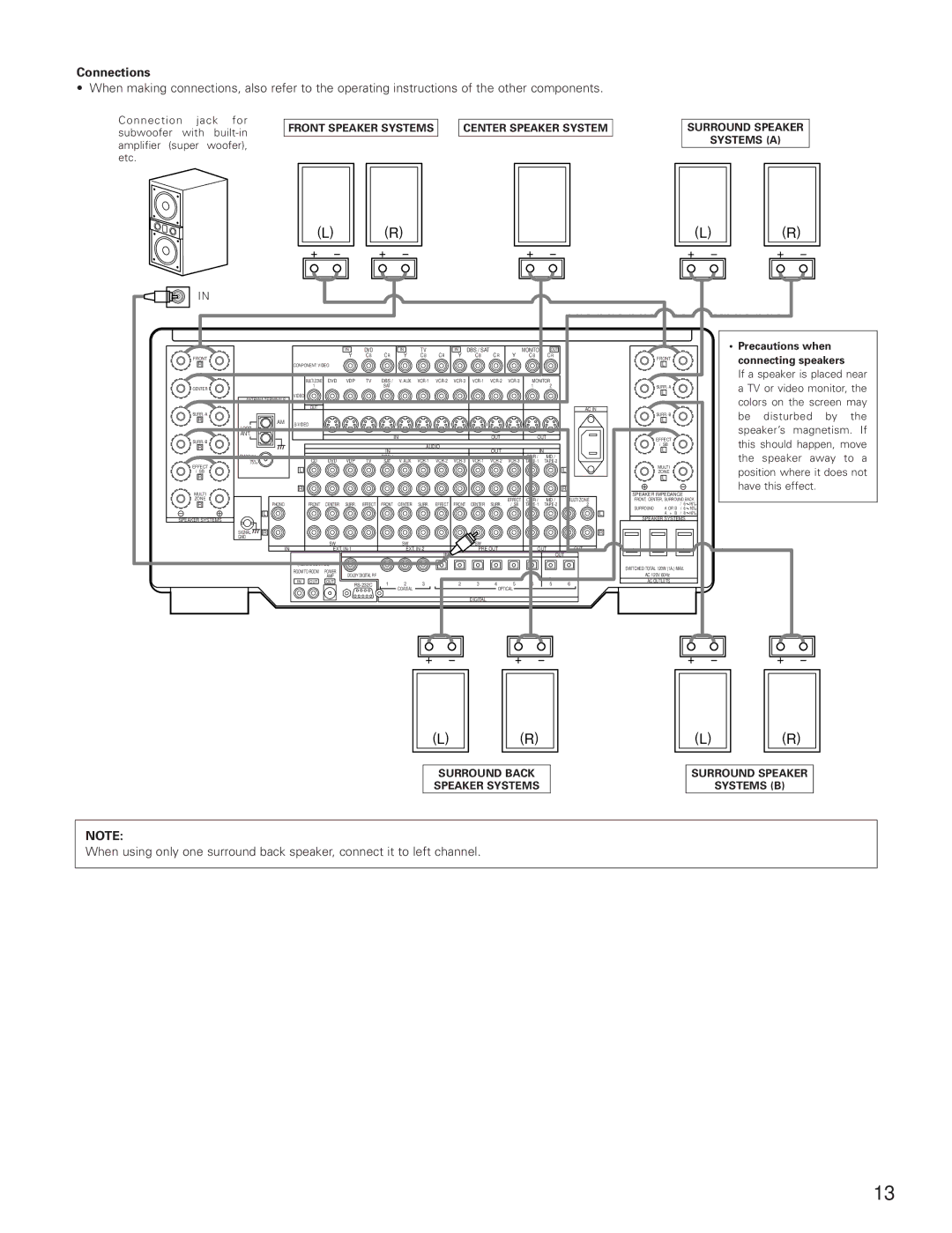 Denon AVR-5800 operating instructions Connections, Surround Speaker Systems a 