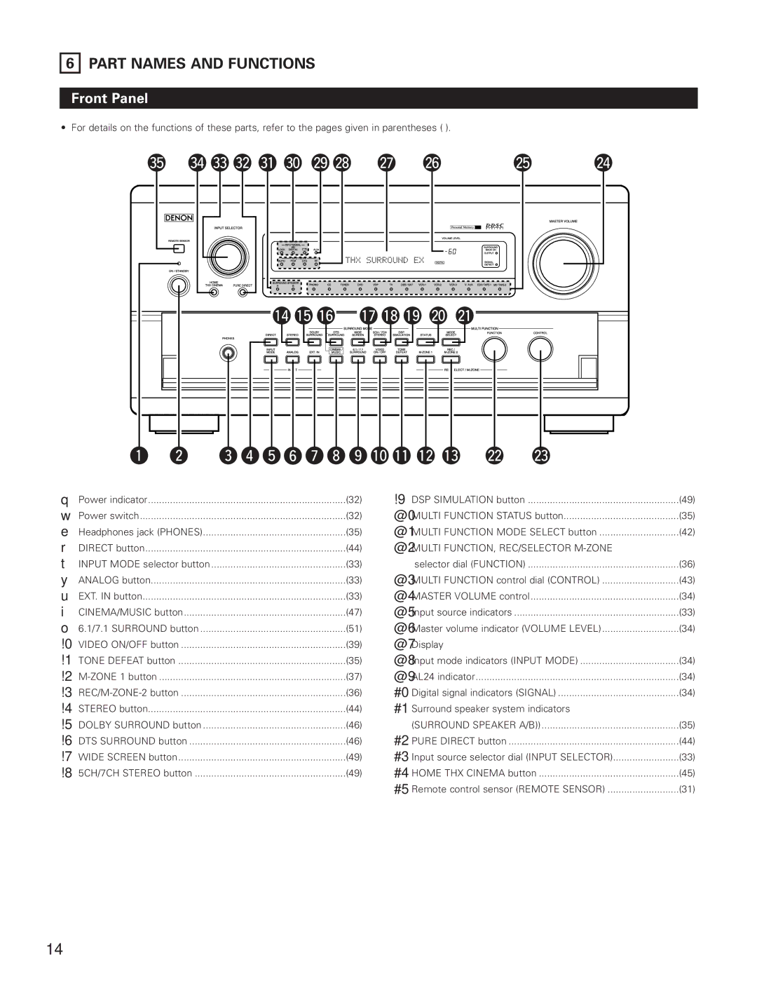 Denon AVR-5800 operating instructions Part Names and Functions, Front Panel 