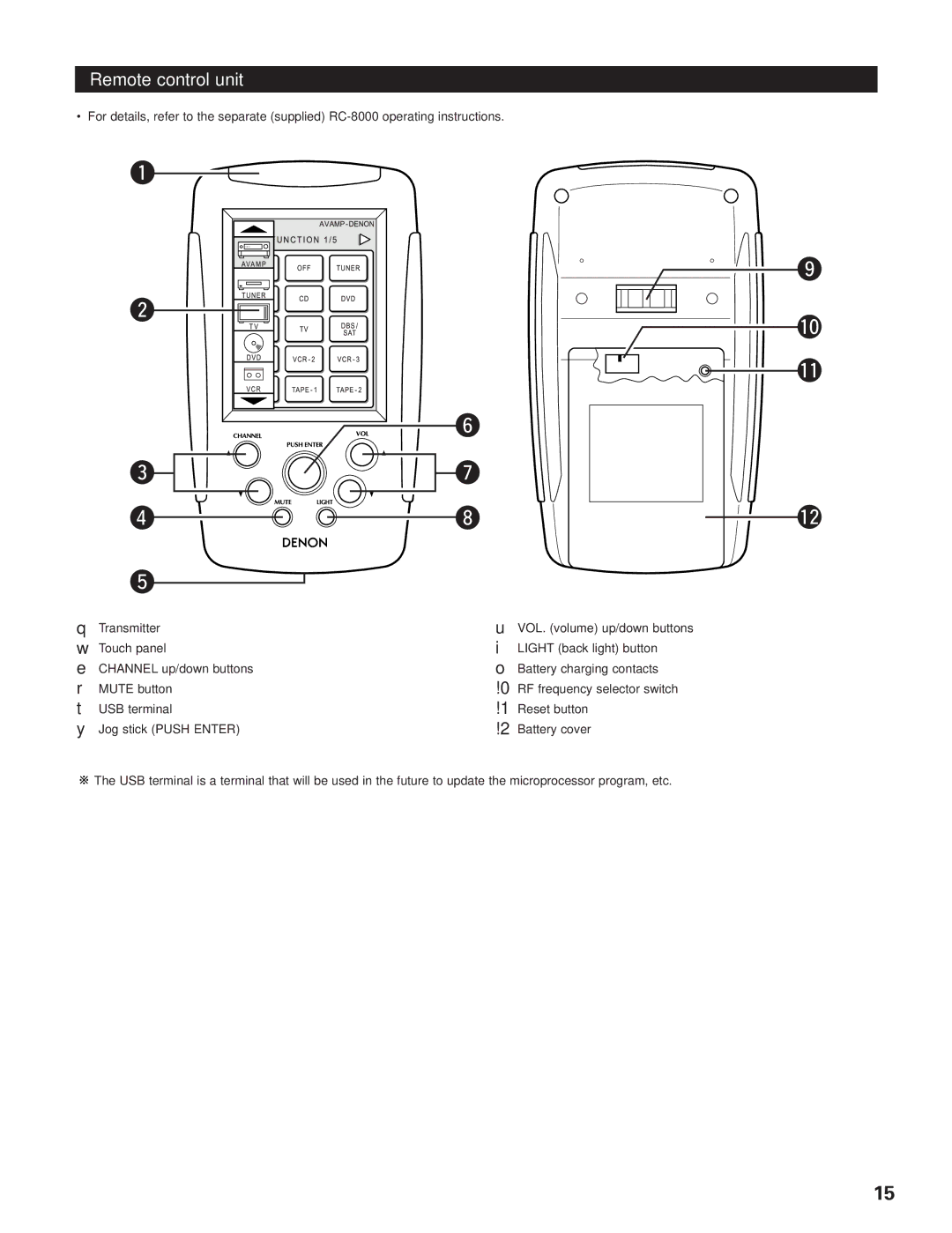 Denon AVR-5800 operating instructions Remote control unit 