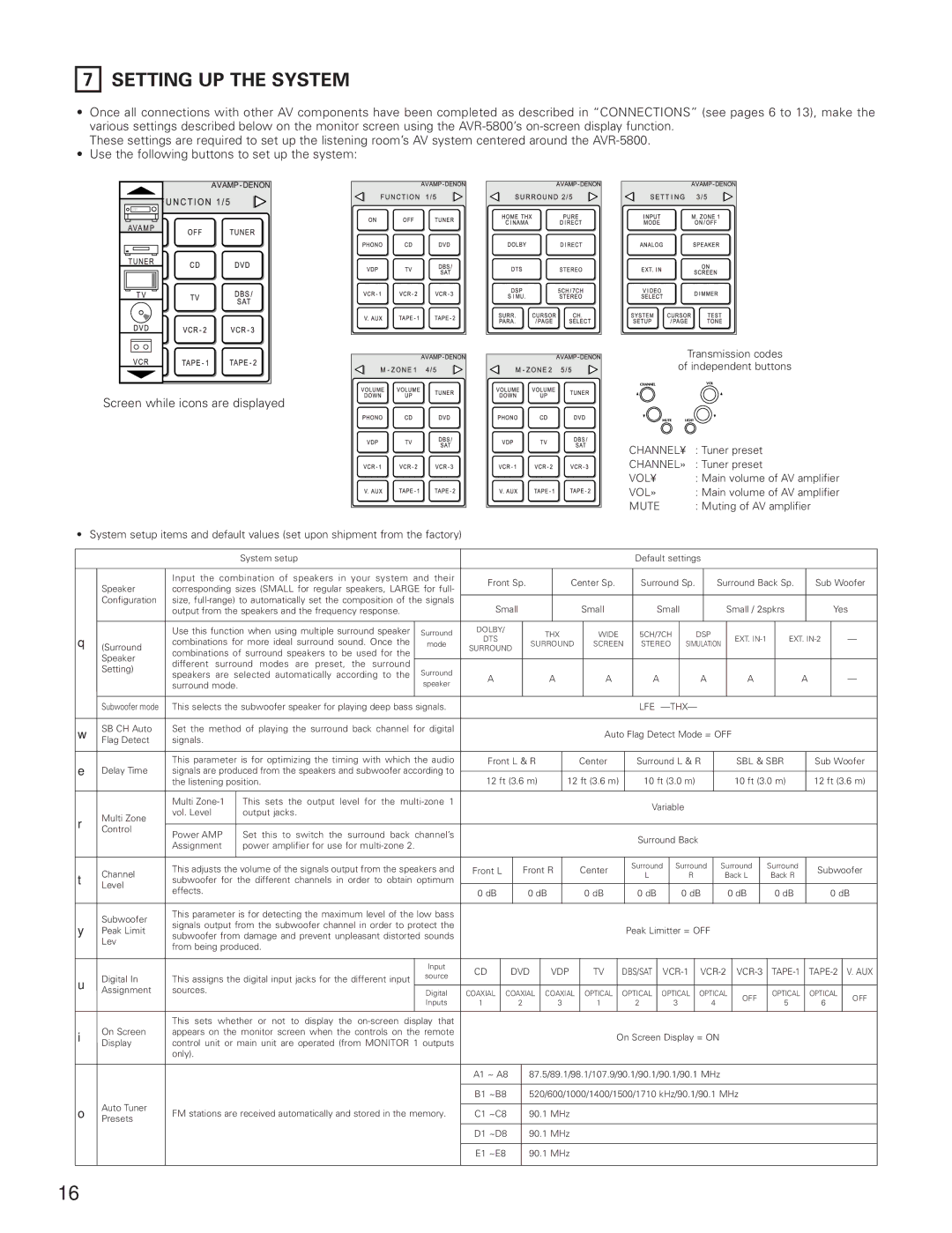 Denon AVR-5800 operating instructions Setting UP the System, Mute 