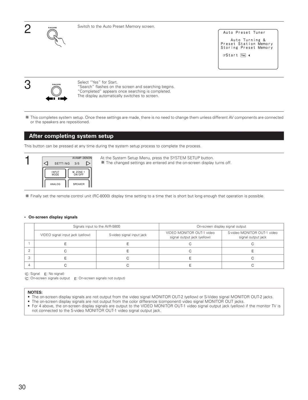 Denon AVR-5800 operating instructions After completing system setup, On-screen display signals 