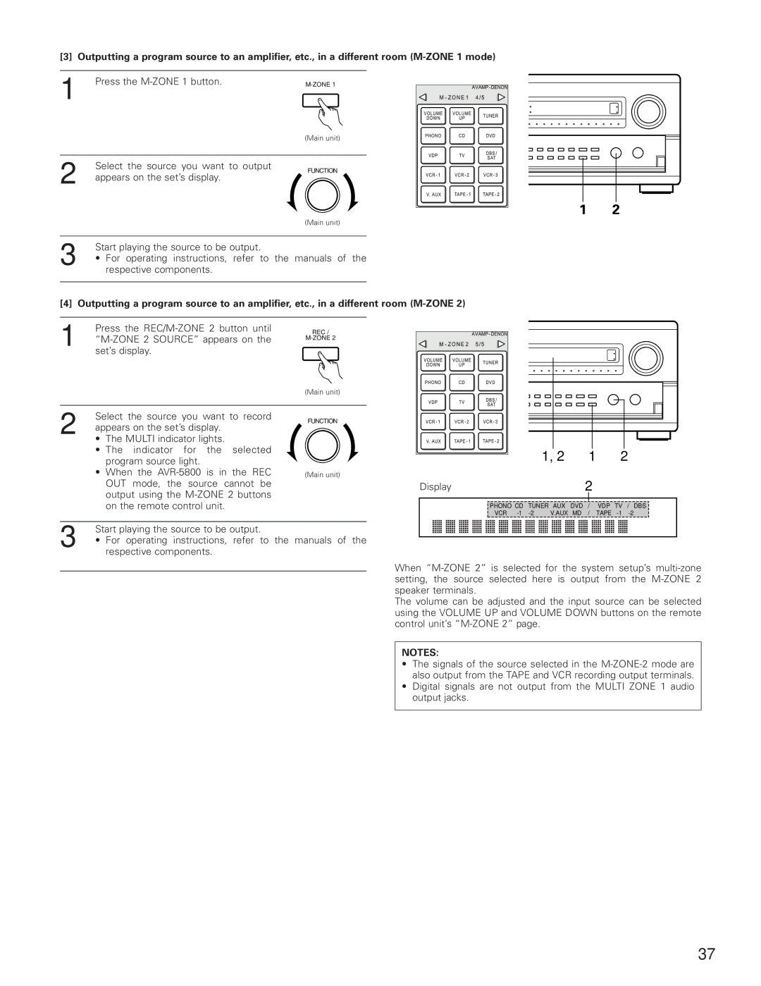 Denon AVR-5800 operating instructions Press the M-ZONE 1 button 